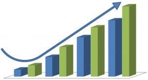 bar graph that shows growth